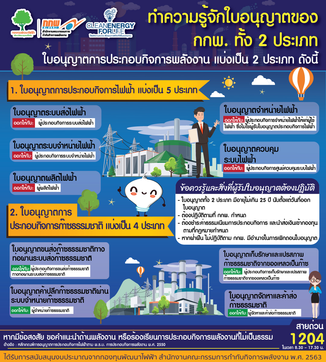 sei_net's tweet photo. ทำความรู้จัก ใบอนุญาตประกอบกิจการพลังงาน ของ กกพ. ทั้ง 2 ประเภท

อ่านได้ที่ https://t.co/FyI1mGtvoO

#cleanenergyforlife #คณะกรรมการกำกับกิจการพลังงาน #กกพ #กองทุนพัฒนาไฟฟ้า #ใช้พลังงานสะอาดเพื่อคุณภาพชีวิตที่ดีขึ้นของทุกคน #พลังงานสะอาด #พล���งงานหมุนเวียน #พลังงานทดแทน https://t.co/wjPwkdb8Zp