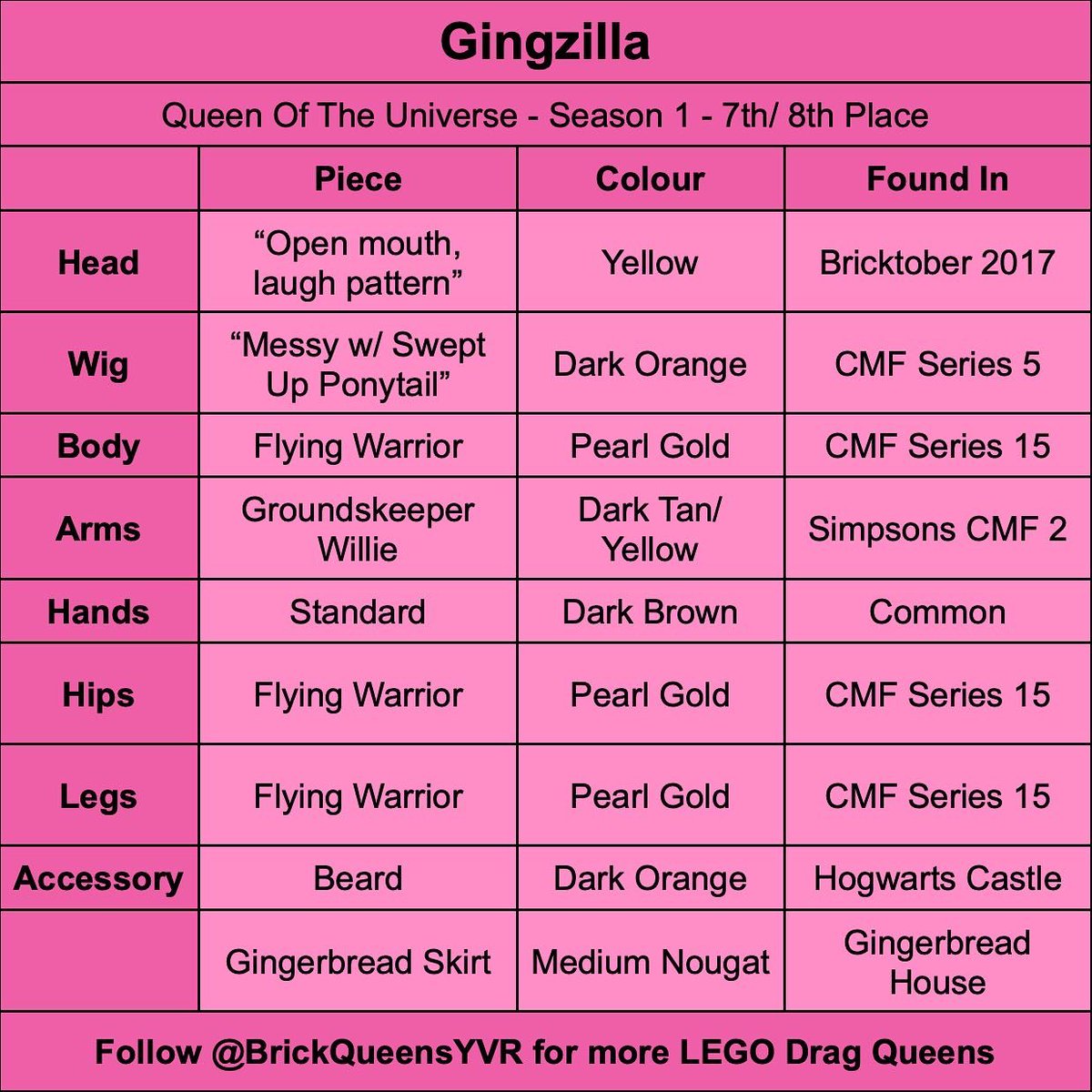 Brick Queens YVR (BrickQueensYVR) Twitter