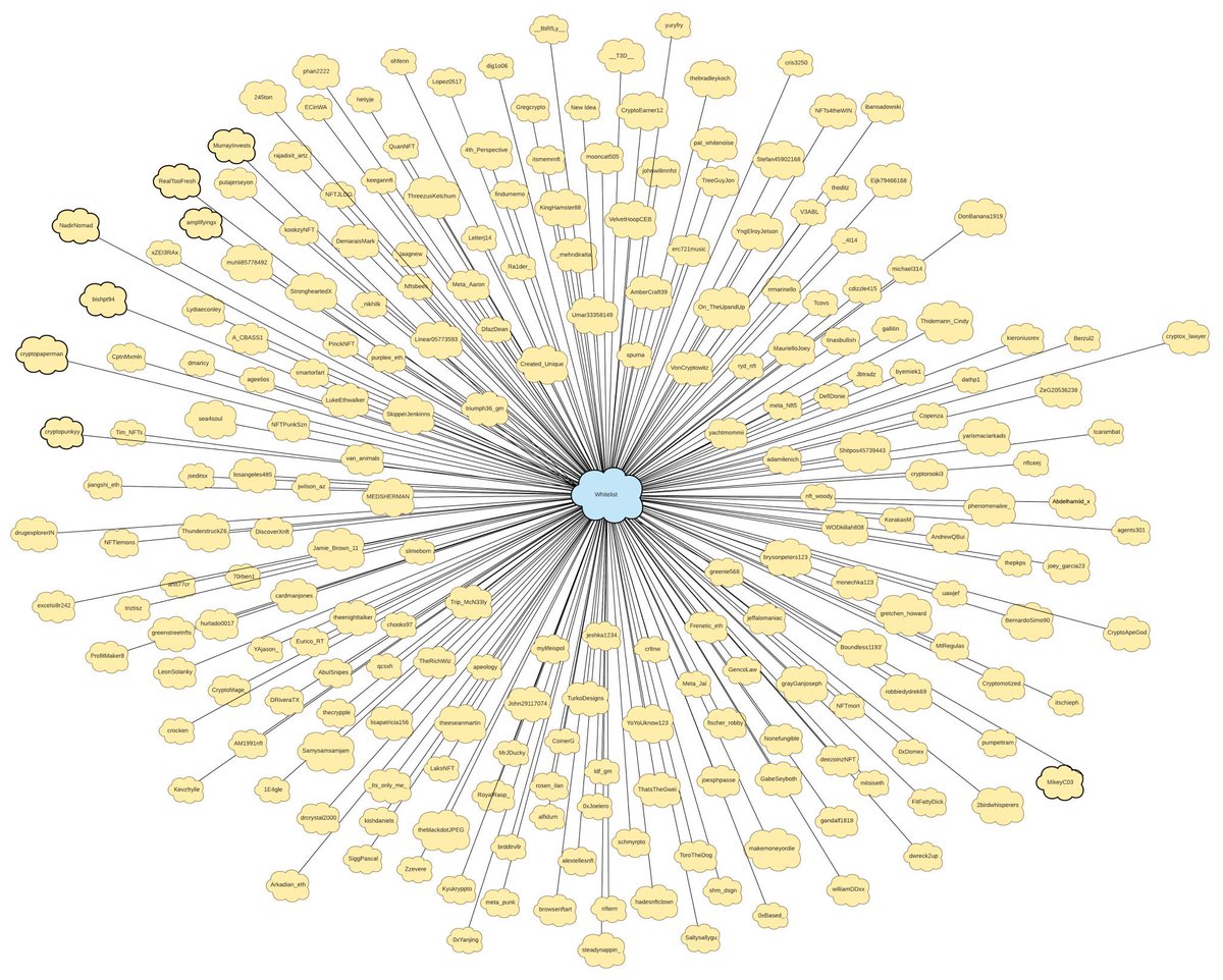 MurrayInvests's tweet photo. Helping out an internet friend with a whitelist project. Seems interesting. Like the picture and he will include you in the web. Let’s see how far it goes. @erik_udahl #Whitelist #internetfriend https://t.co/FQdHlUPRKO
