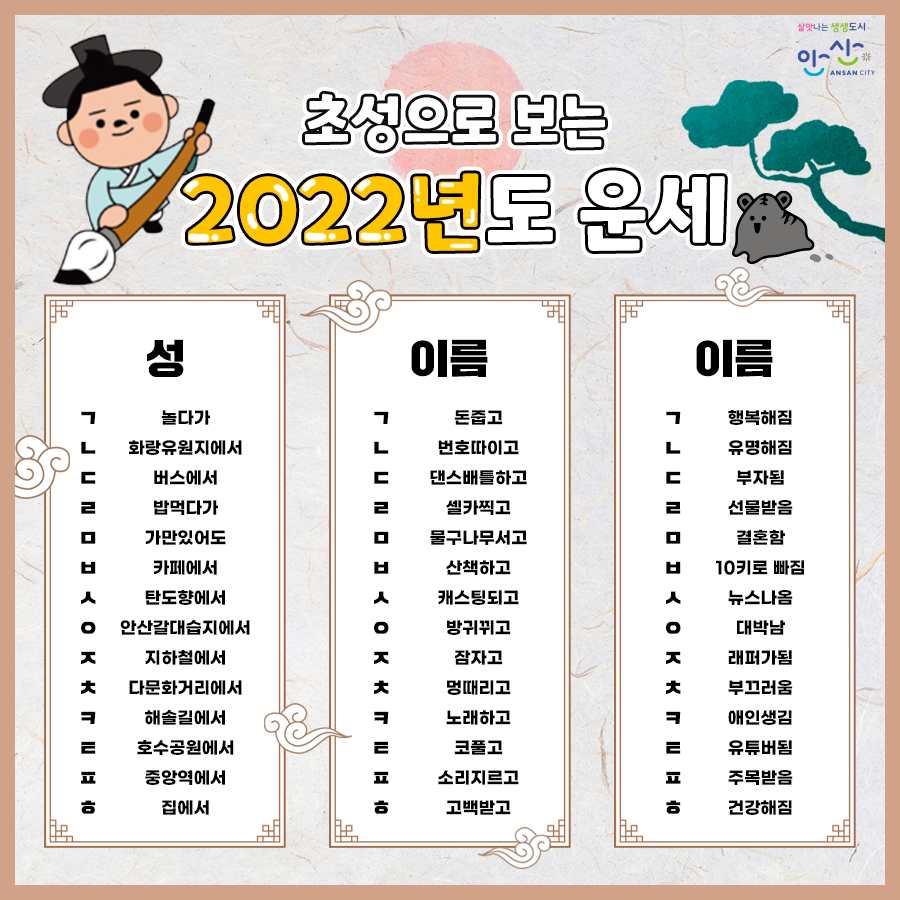 ansancityhall's tweet photo. 초성으로 보는
2022년도 운세!
⠀
2022년 나의 운세는...🤔
이름 초성으로 알아보아요!
⠀
홍이는 (ㅎ, ㅇ)이니까...
집에서 방귀?!😆
⠀
#안산 #안산시 #안산시청 
#ANSAN #ANSANCITY #安山市 
#2022년 #이름초성 #2022년운세 #운세 #초성 https://t.co/8KuC1uwGj8