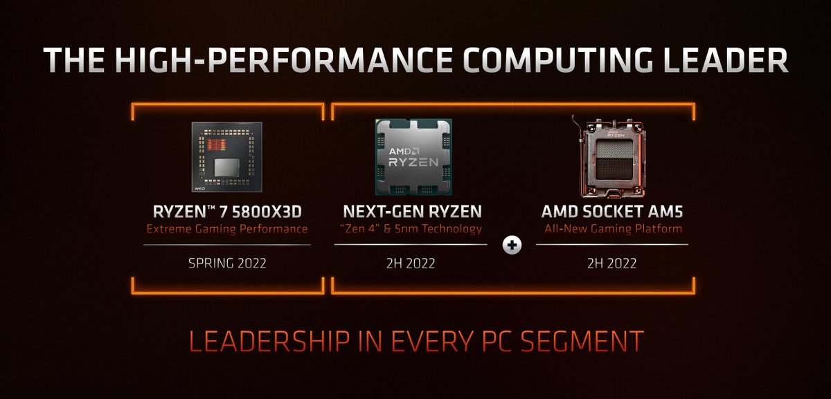 AMD lance ses Ryzen Mobile 6000 en 6 nm (Zen 3+), le 5800X3D et évoque Zen 4 dlvr.it/SGh3GD