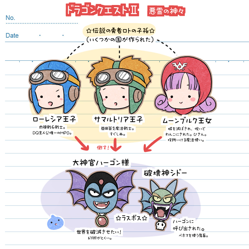 Twoucan ドラゴンクエストビルダーズ2 の注目ツイート イラスト マンガ