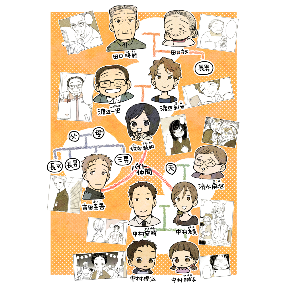 ina_nanana's tweet photo. 「#特別じゃない日」のキャラ相関図を作りました。単行本では出すことができませんでしたが各キャラの名前を決めておりました😂💦
初期ラフもpixivさんに掲載しましたのでそちらも見ていただけたら嬉しいです🙇‍♂️✨
https://t.co/dC1aaImrbt https://t.co/la9tVIUzIS
