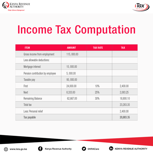 KRACare's tweet photo. You are reminded to file and make payment for your PAYE on or before 9th January 2022.

Get started now on https://t.co/MvWiccdyQv https://t.co/agwTBR7aud