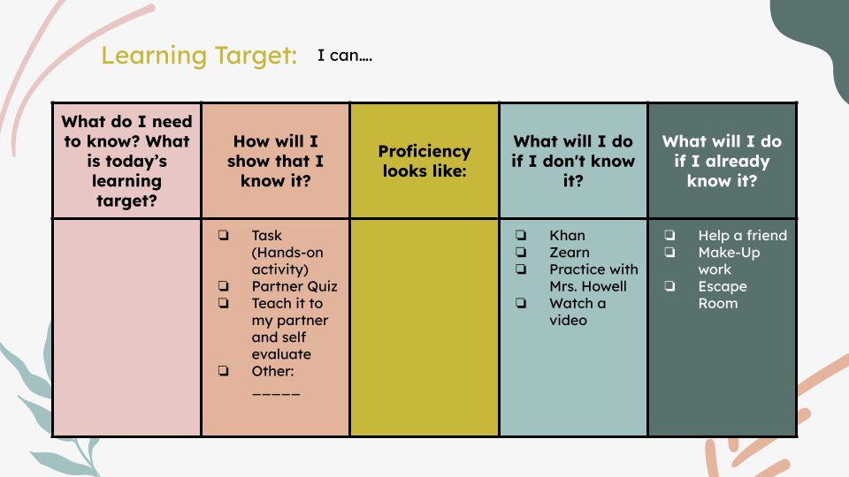 teacher2teacher's tweet photo. Do you invite your Ss to set their own proficiency targets? 

Educator @mrshowell24 uses this table to make sure every student has a plan! 

#TeacherTwitter #EduTwitter #TeacherPD https://t.co/JYZJHMqFSm