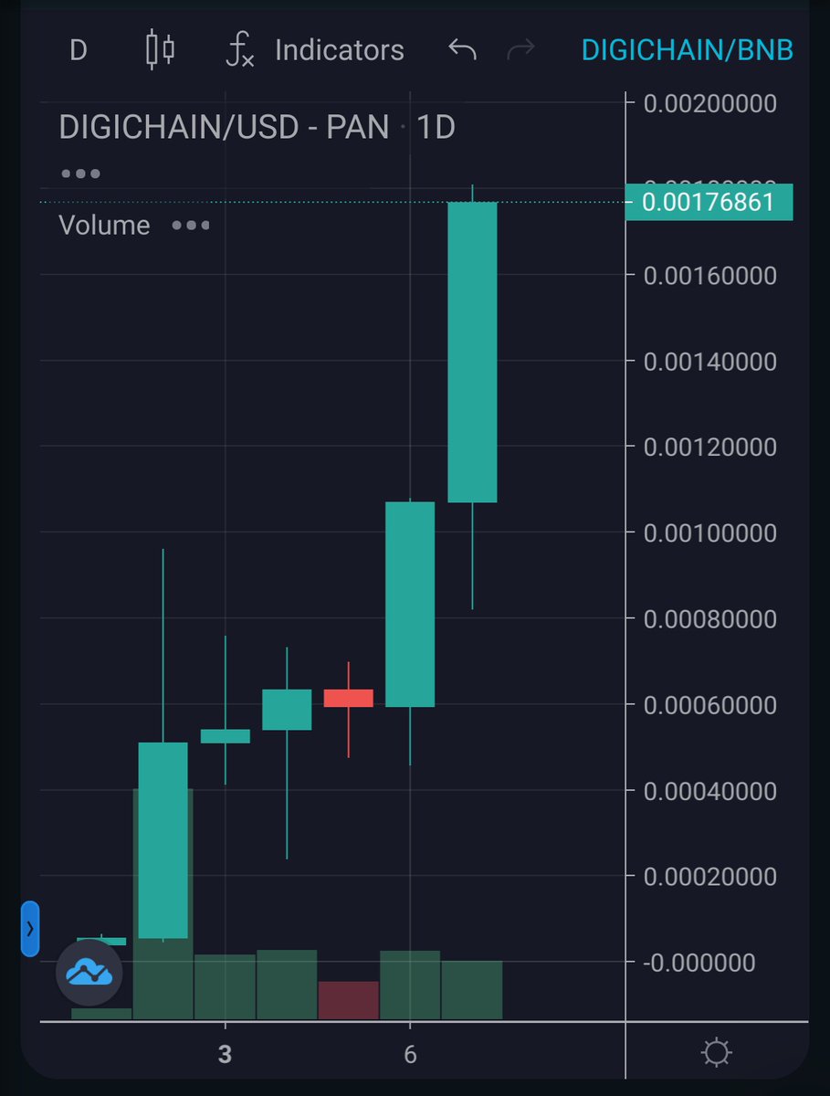 CryptoDigger tweet media