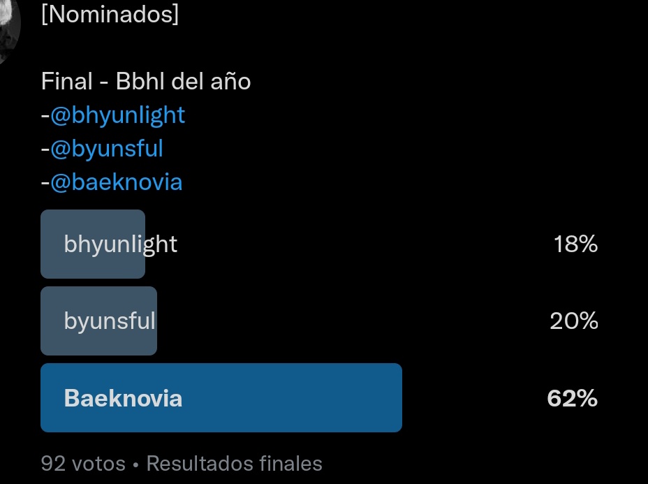 exxowards's tweet photo. [Ganador]

Bbhl del año:

@baeknovia https://t.co/IynqqpKFJV
