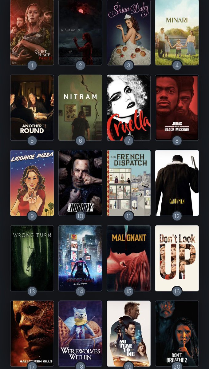 AshleighDAmico's tweet photo. Of the 50 new releases in 2021 that I saw, these were my top 20. Really enjoyed the first 10!
What’s your ranking? https://t.co/hREGk5ZgOa