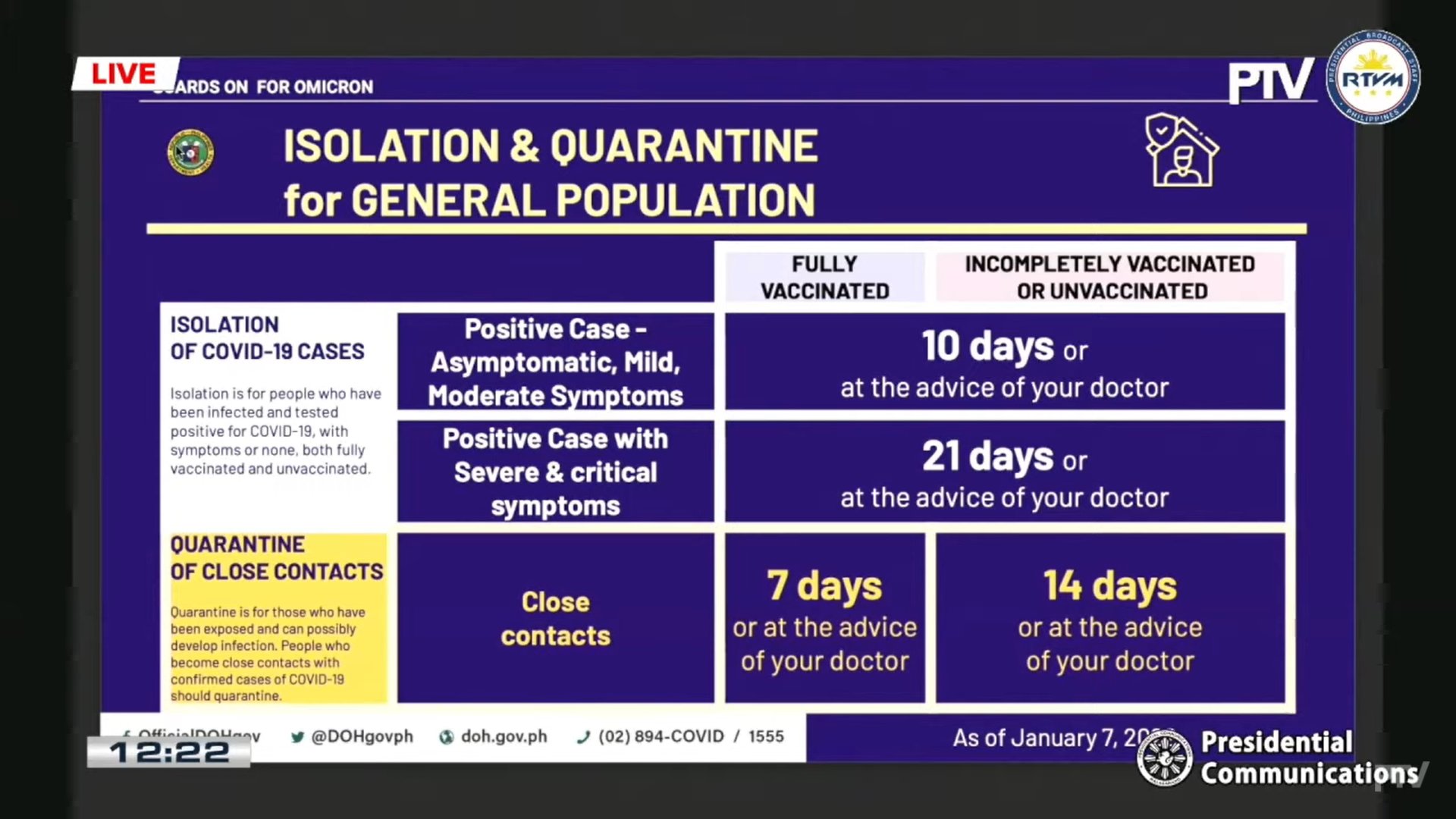 PTVph on Twitter "LOOK Quarantine and isolation guidelines for the