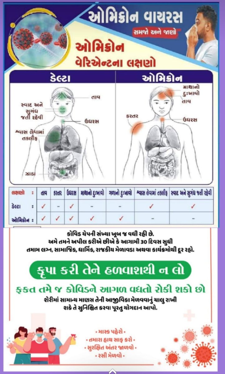 થરાદ તાલુકા તલાટી કમ મંત્રી મંડળ (@tcmmandaltharad) on Twitter photo 