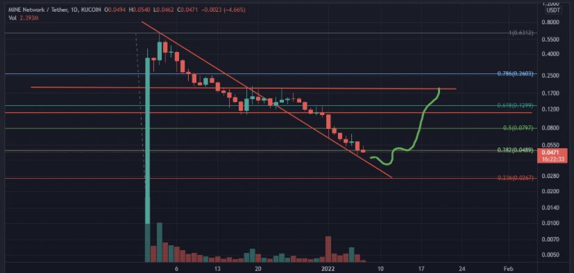homerpredicts's tweet photo. #Mnet looks good 
#KuCoin https://t.co/hhzd11LBWc