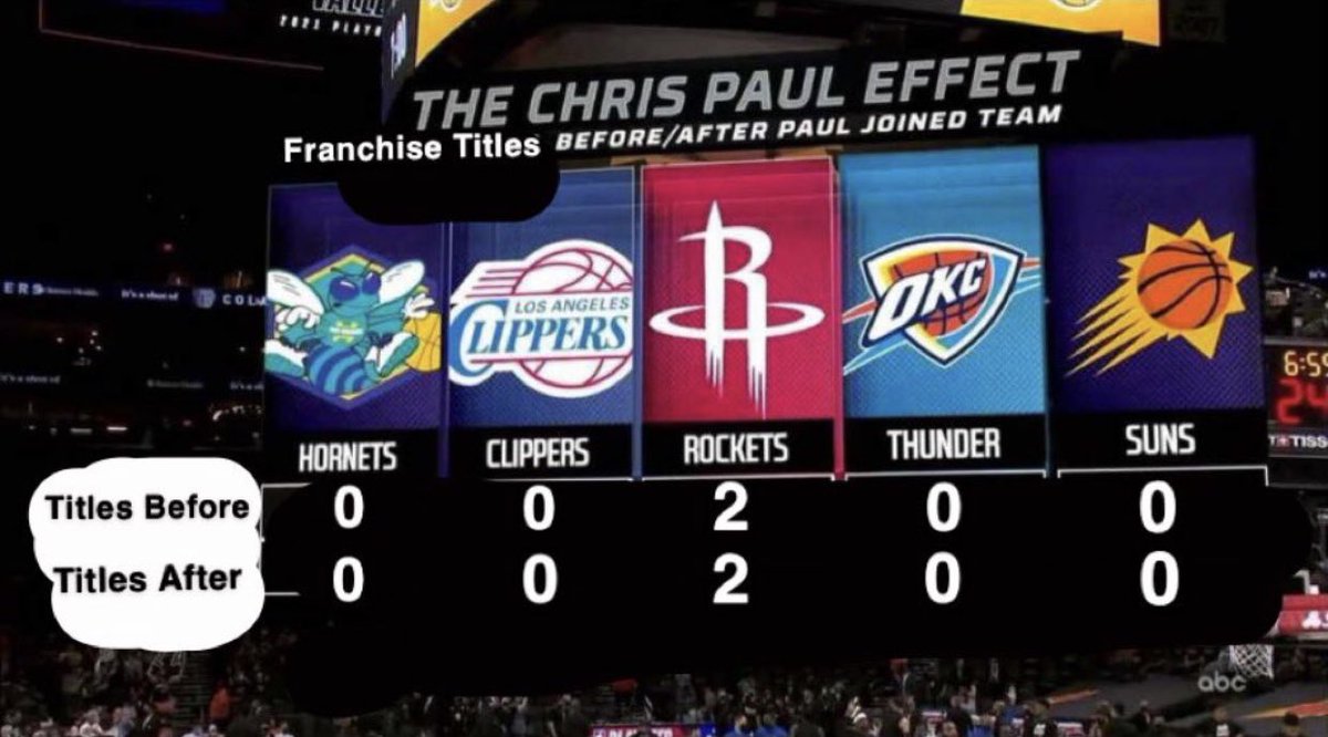 hhclapped's tweet photo. @BleacherReport Cp3 🔥 https://t.co/RLTCkawVSU