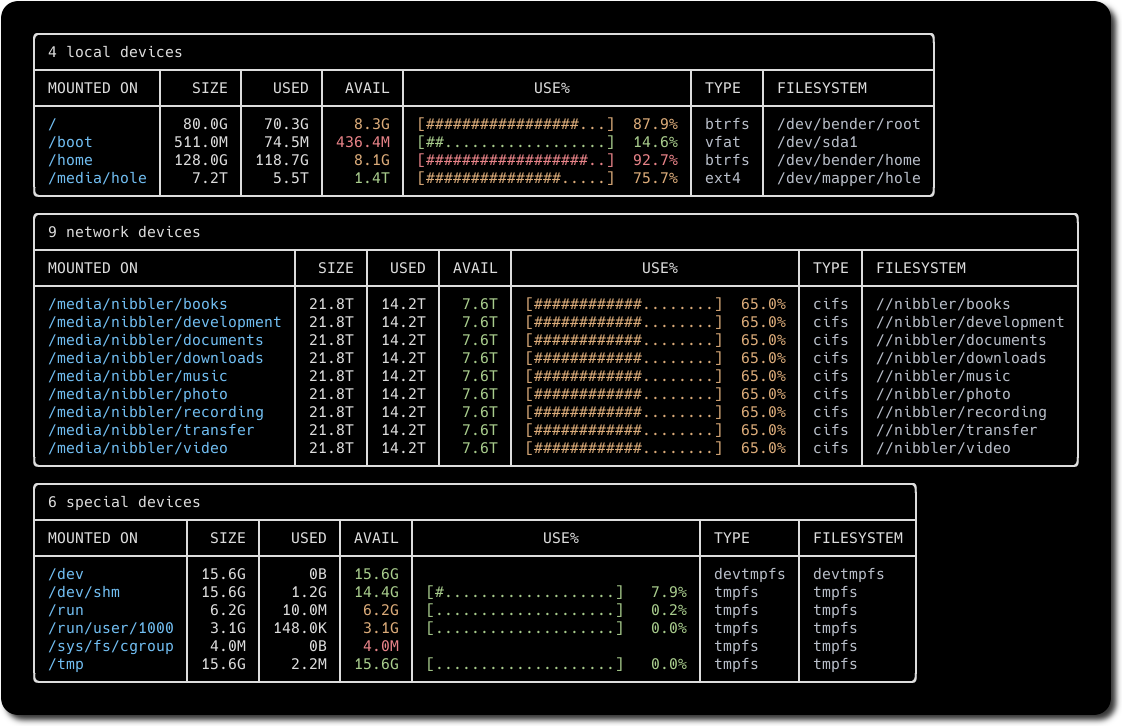 duff shows a better du summary https://github.com/muesli/duf 