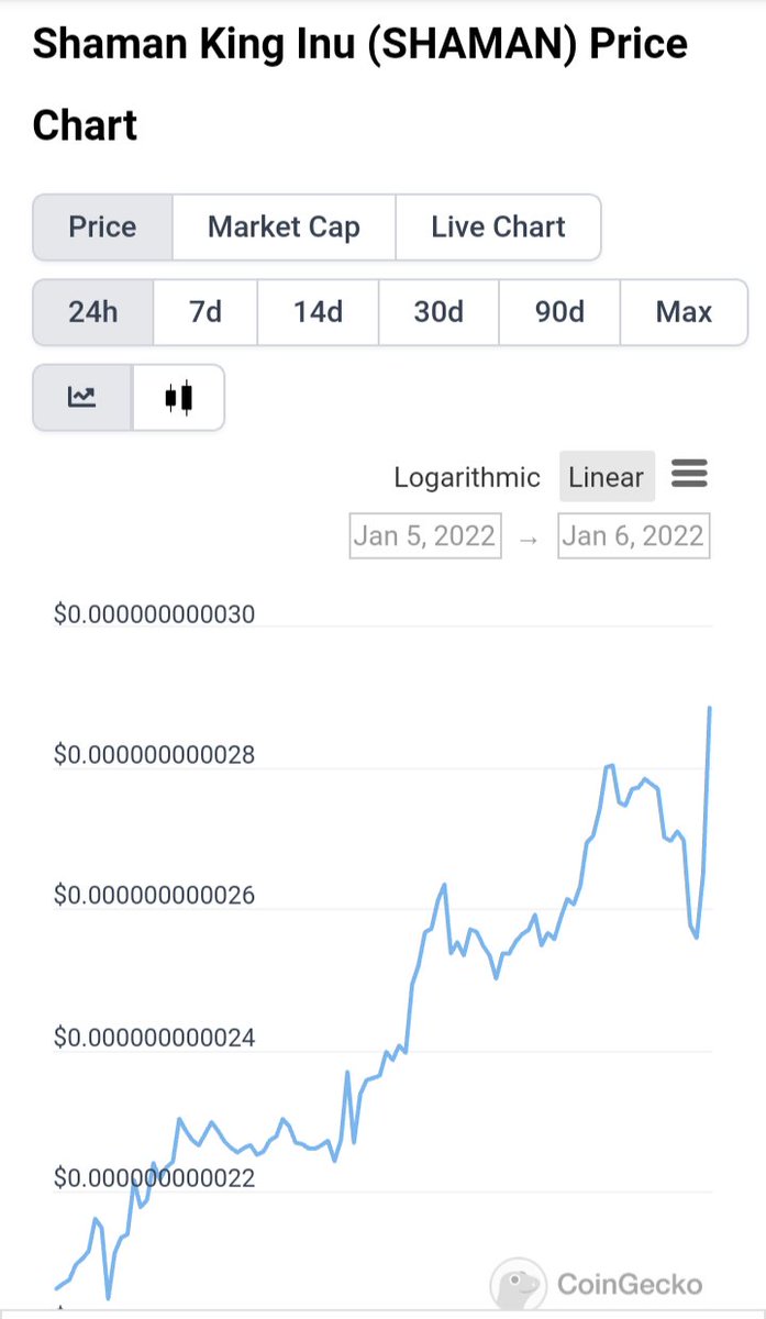 CryptoK18899843's tweet photo. LFG!!  UP AND UP Every day!!! @shamankingceo @ShamankingInu @phaltron  Get in before it's to late!!! 🚀🌕 https://t.co/0TsfxWFa83