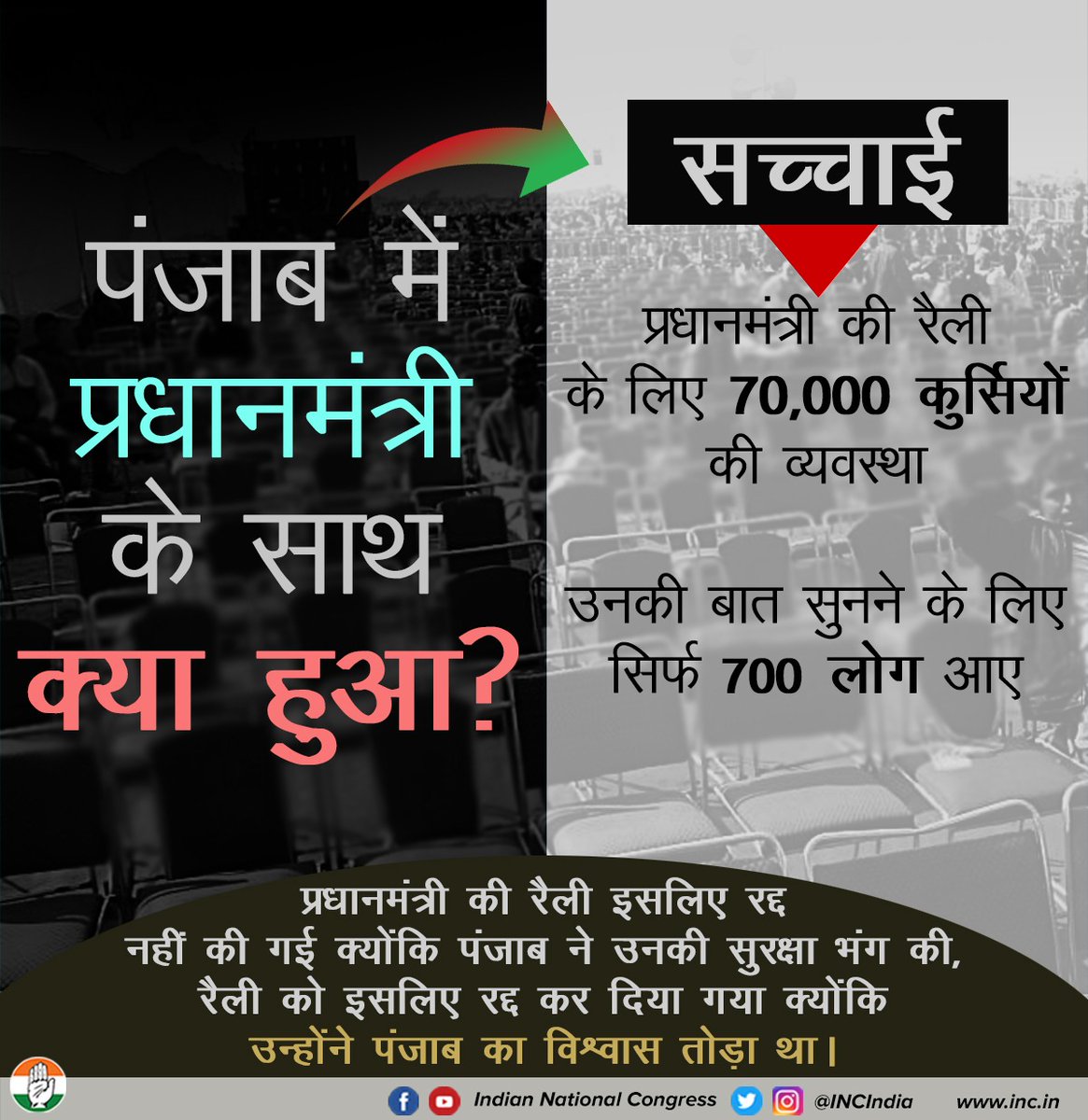 INCIndia's tweet photo. पंजाब कांग्रेस सरकार ने प्रधानमंत्री की रैली के लिए पुख्ता सुरक्षा बंदोबस्त किए थे।

भाजपा ने 70,000 कुर्सियां की व्यवस्था की बताई और 700 भी नहीं भर पाई।

अब क्या भाजपा की रैली में खाली कुर्सियों को भरना कांग्रेस की जिम्मेदारी है?

#पंजाब_माफ_नहीं_करेगा https://t.co/5YVagQhG2c