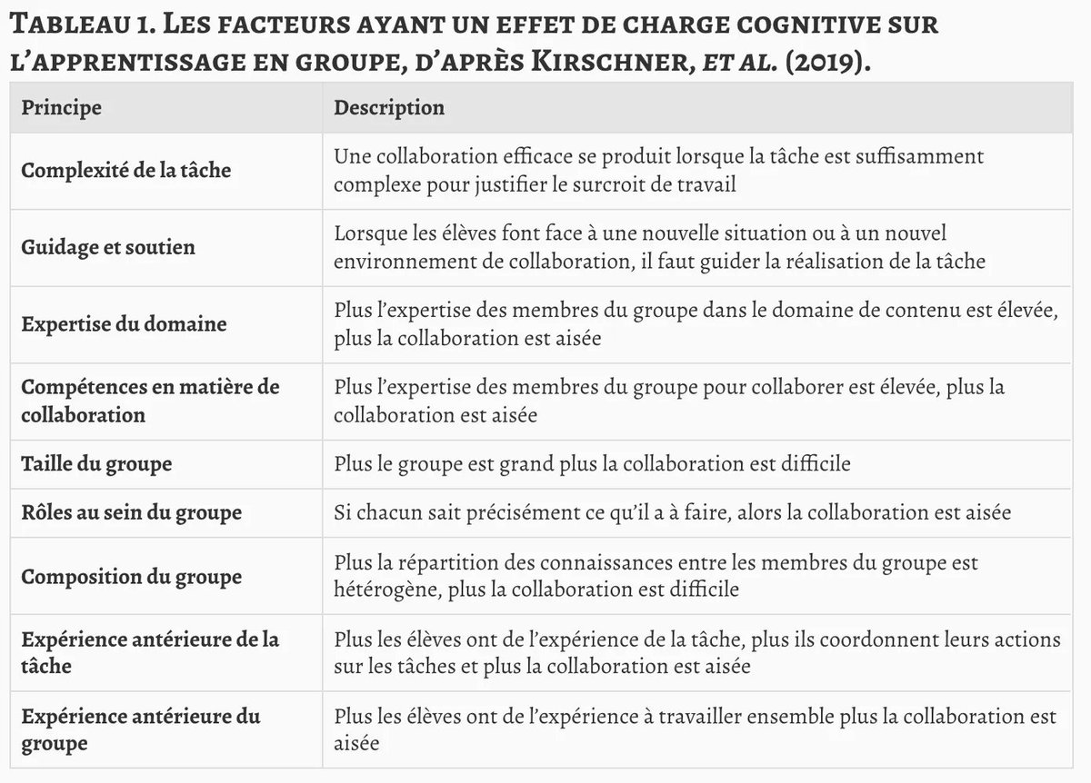 sophiaefrance's tweet photo. [ #Recherche 🔬] Organiser efficacement le travail de #groupe et la #différenciation #pedagogique à partir de la théorie de la #chargecognitive https://t.co/XtOcTkkIZ0
par @andre_tricot #pedagogie #enseignement #apprentissage https://t.co/efUmix3IiU