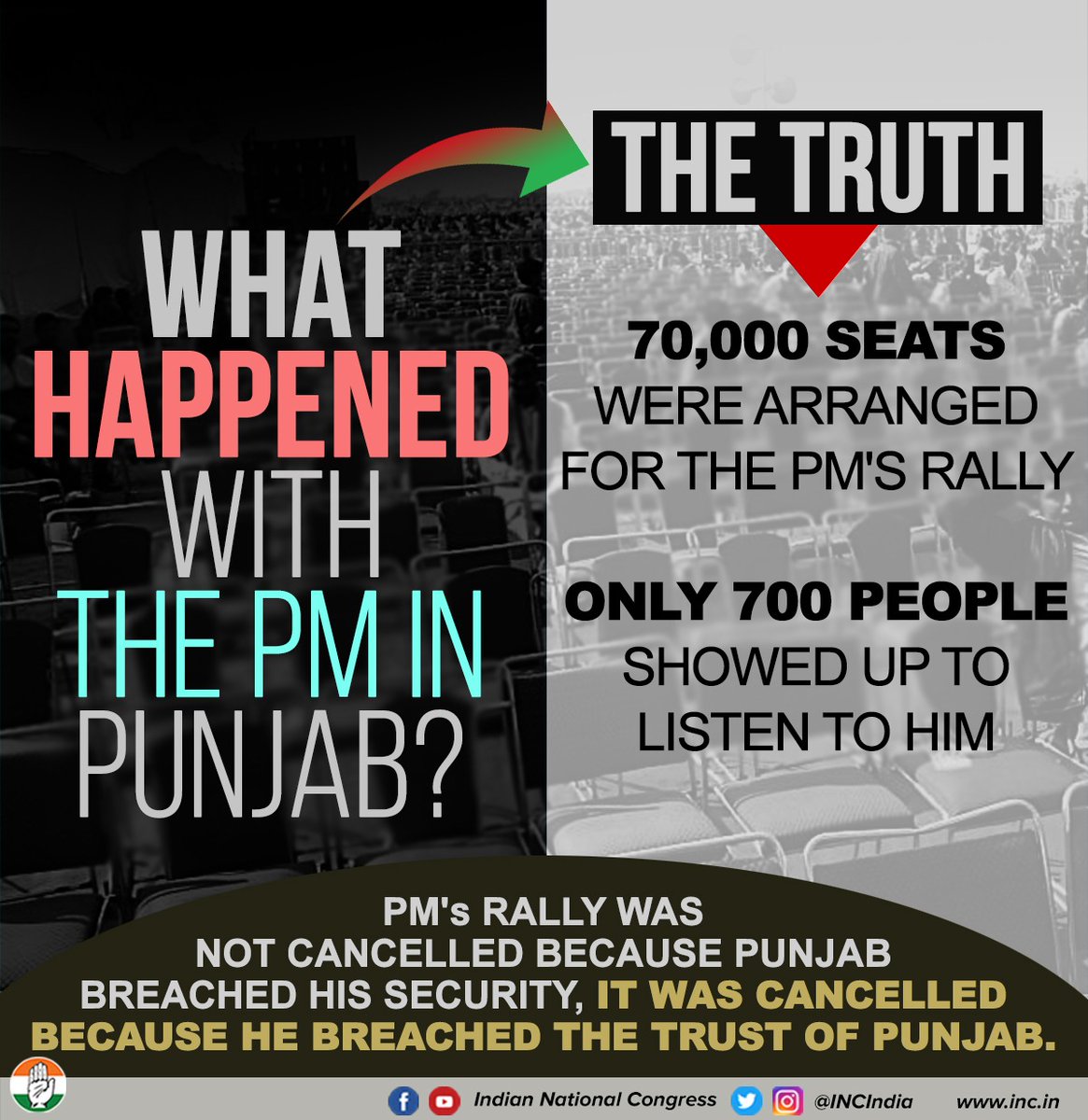 PplOfCongress's tweet photo. What happened with PM in Punjab?
The Truth: All arrangements were made by Punjab Govt working in tandem w/SPG &amp; other central agencies.
PM's RALLY WAS NOT CANCELLED B'COZ PUNJAB BREACHED HIS SECURITY, IT WAS CANCELLED B'COZ HE BREACHED THE TRUST OF PUNJAB.

#पंजाब_माफ_नहीं_करेगा https://t.co/vFSa9WgkZ8