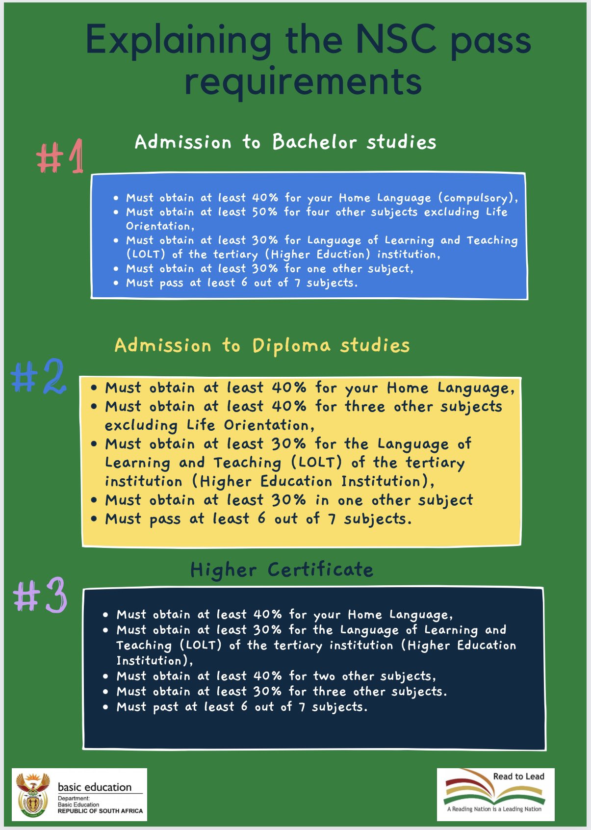 Dep Basic Education On Twitter Here Are The Pass Requirements For do-universities-accept-higher-certificate-matric-passes