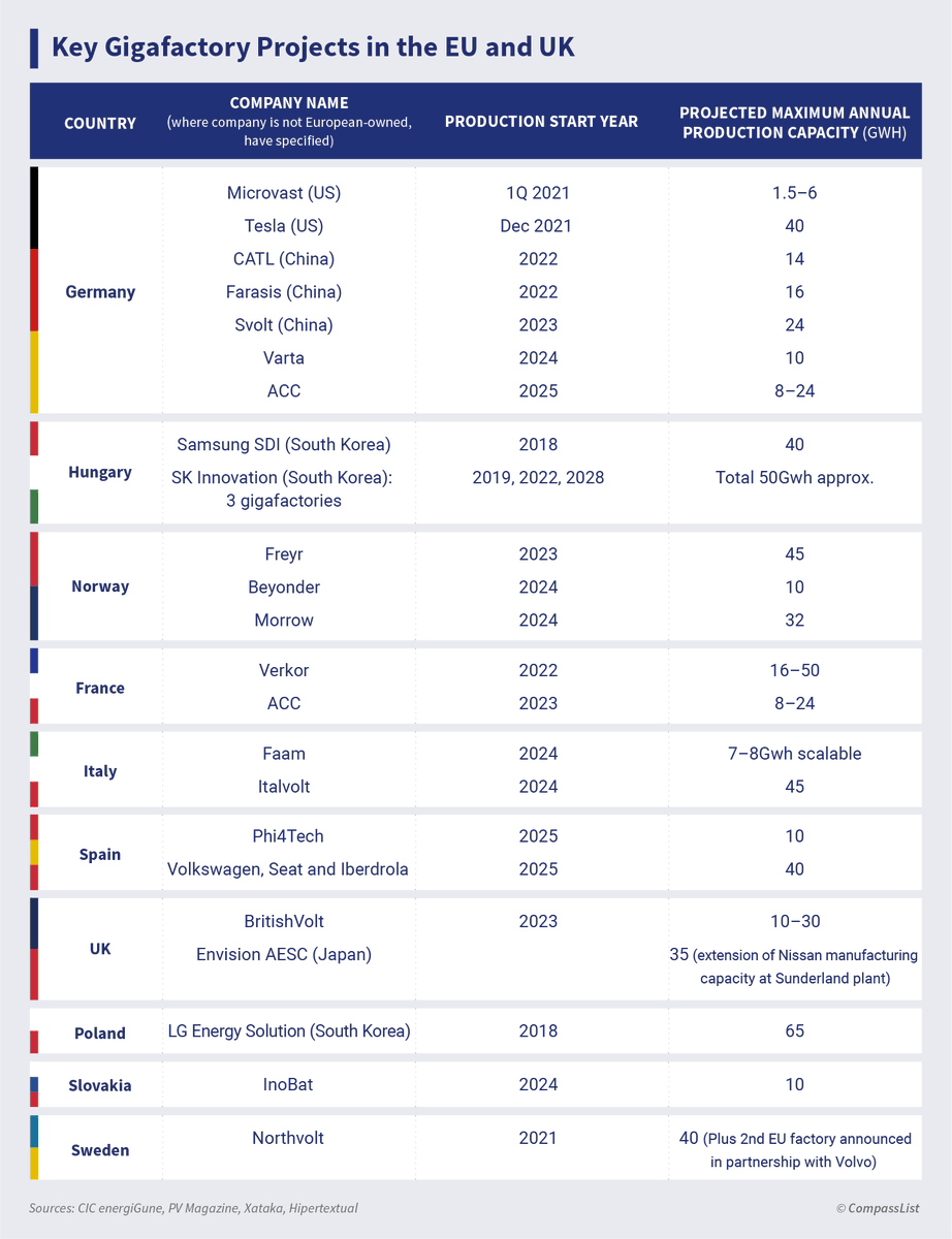 🔋Solid State Bαttery tweet media
