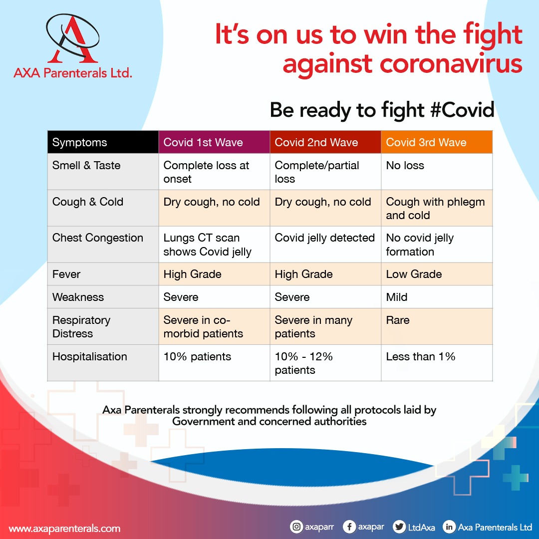 LtdAxa's tweet photo. The risks of getting COVID are higher in crowded and inadequately ventilated spaces where infected people spend long periods of time together in close proximity. Avoid gatherings, wear masks and Follow more precautionary steps as mentioned in the post. https://t.co/0kXu2zmHkv