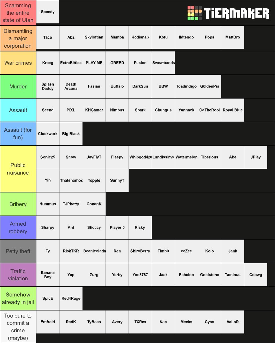 tinyObrc's tweet image. What crime you would commit Utah smash tier list