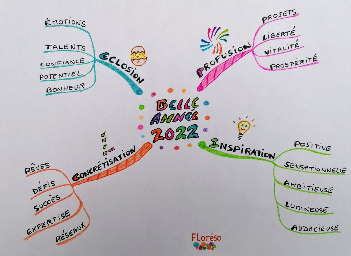 POTREL Florence tweet media