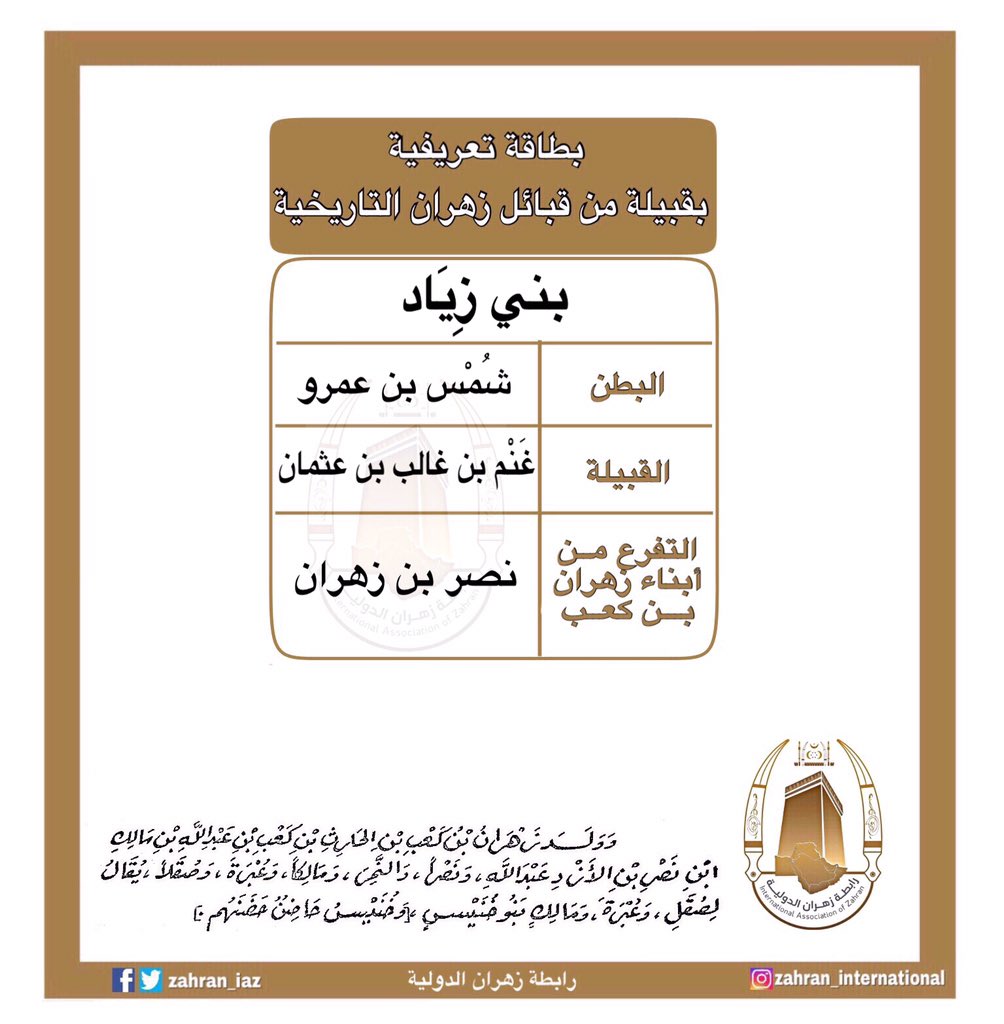 بطاقة تعريفية بقبيلة من قبائل #زهران التاريخية : بني زِيَاد