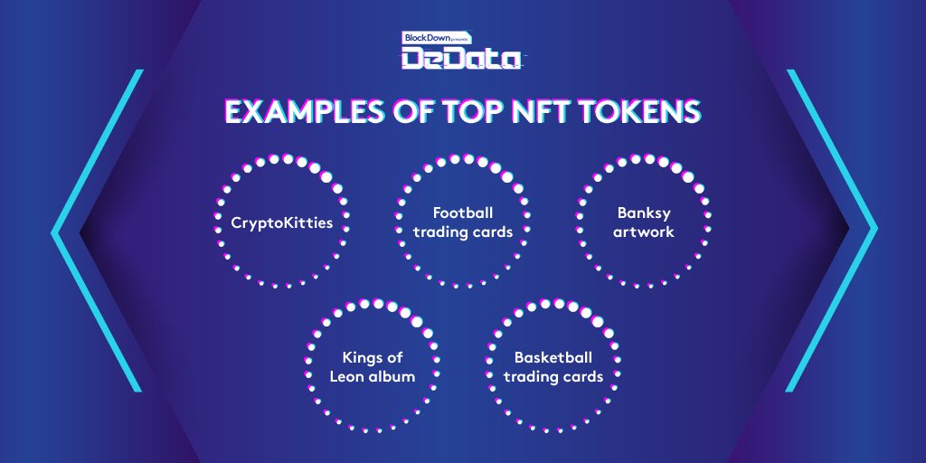 BlockDownConf's tweet image. Hey Blockdown Fam!
Have a look at the infographic below to see examples of #NFT tokens!
#BlockDown #Blockchain #Crypto #Bitcoin #CryptoNews