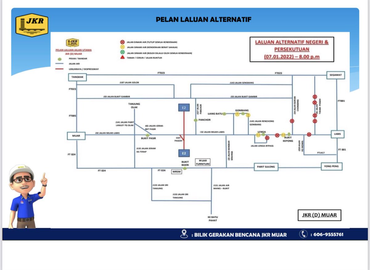 *INFO TERKINI*
*Kemaskini 07.01.2022, 8.00p.m*
*Mohon rujuk STATUS TERKINI jalan yang terjejas untuk rujukan*

Sila Hubungi Bilik Gerakan Bencana JKR Muar untuk maklumat lanjut : 06-9555761.

<a href="/Ir_AbuBakar/">Ir. Abu Bakar</a>
<a href="/ajazraie/">Azraie Abd Jalal</a>
<a href="/JKRJohor/">JKR Johor</a>

#jkrprihatin
#jkrjohor
#jkrmuar
#InfoBanjir