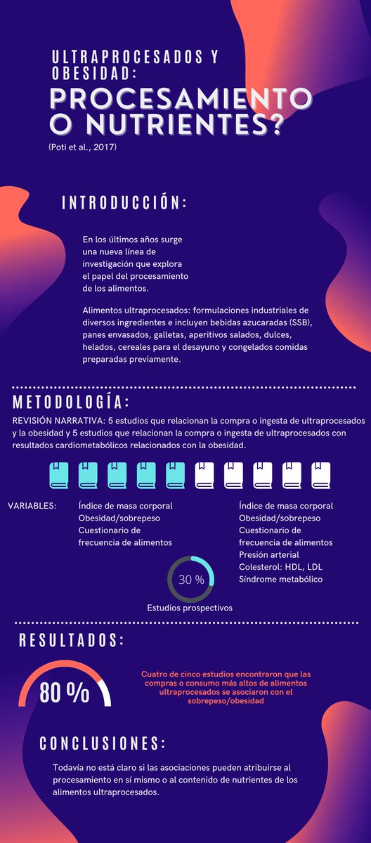 5margui's tweet photo. Ultraprocesados y obesidad. ¿Qué es lo realmente importante para la salud: el procesamiento o los contenidos en nutrientes?

#SOMINEFC #MAFIS 
@Roberto_lo @silviaaranda46 https://t.co/9059kBSAFA