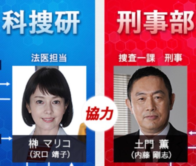 映画 千と千尋の神隠し 千尋の両親の声優が 科捜研の女 のあの2人 Matomehub まとめハブ