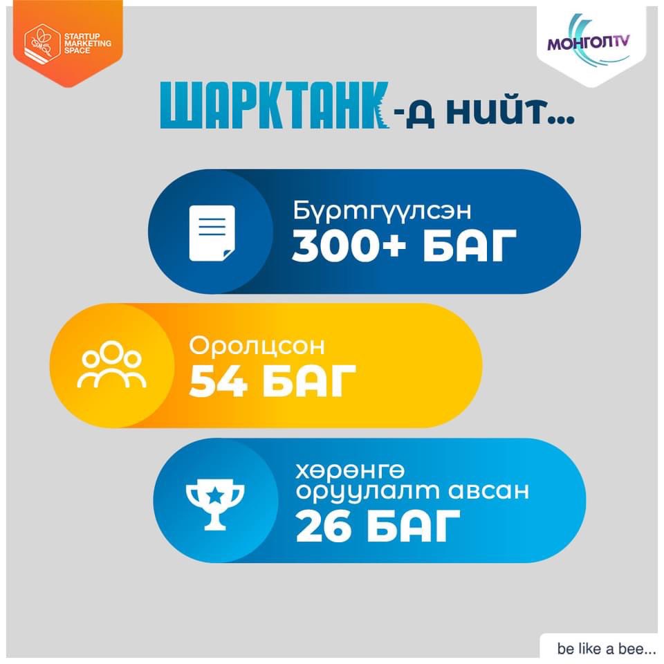 JZolzaya's tweet photo. #Шарктанк-д хамтрагчаар ажилласан үр дүнгээс #SMScenter https://t.co/KS8MwV4z1H