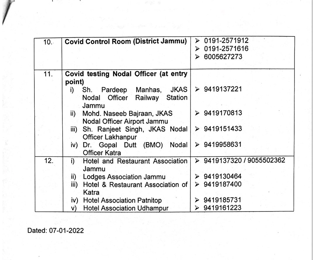 infjammu's tweet photo. In view of the prevailing weather conditions, Divisional Administration Jammu has issued Helpline numbers for facilitation of Tourists/ Yatris. @OfficeOfLGJandK @diprjk @TourismJKGovt @JammuJktdc https://t.co/kupn1Pt67i
