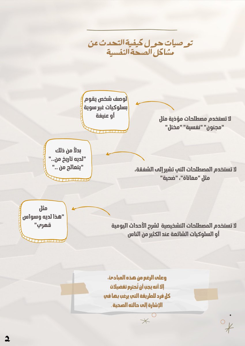 Social_Journal1's tweet photo. #الخدمة_الاجتماعية
#علم_النفس 
#مقال #يوم_الجمعة 

في مخاطبتك للمرضى لا تخبئ حُسن حديثك بين أعماقك حتى وإن كان بسيطا ربما بهذه الكلمات تضئ عتمة استمرت طويلا وتكن أنت من إستطاع إنارتها🌟

#ترجمة مقال:
توصيات حول اللغة المناسبة للتحدث حول مشكلات الصحة النفسية

قراء مُمتعة ومَاتعة📚 https://t.co/VY8yYCrEdg