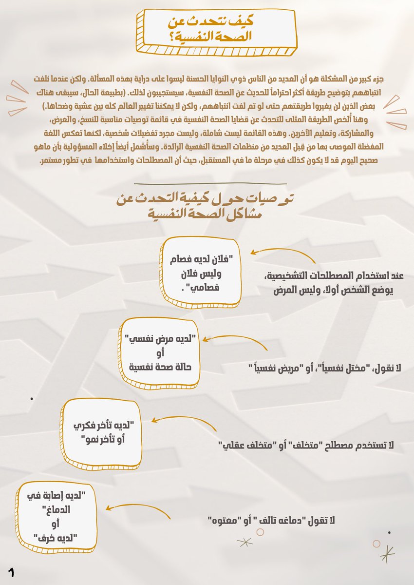 Social_Journal1's tweet photo. #الخدمة_الاجتماعية
#علم_النفس 
#مقال #يوم_الجمعة 

في مخاطبتك للمرضى لا تخبئ حُسن حديثك بين أعماقك حتى وإن كان بسيطا ربما بهذه الكلمات تضئ عتمة استمرت طويلا وتكن أنت من إستطاع إنارتها🌟

#ترجمة مقال:
توصيات حول اللغة المناسبة للتحدث حول مشكلات الصحة النفسية

قراء مُمتعة ومَاتعة📚 https://t.co/VY8yYCrEdg