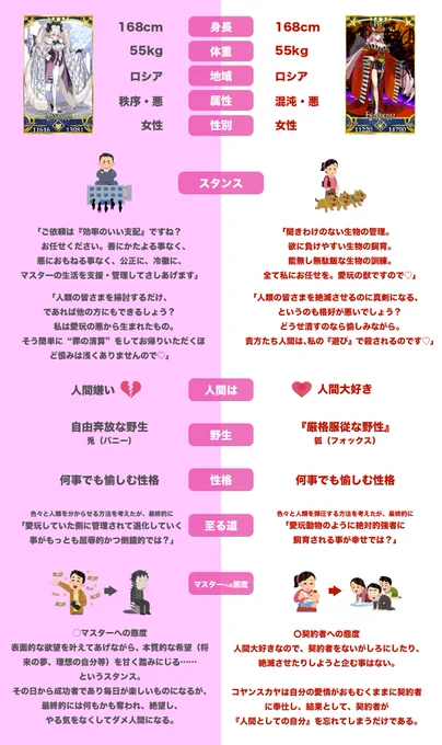 光、闇のコヤンスカヤの気になった点を比較するためにまとめてみました
※先ほど投稿したものが画質で文字が読みづらかったので分割しました💦

#FGO #FGO考察 #コヤンスカヤ
#闇のコヤンスカヤ #光のコヤンスカヤ 
