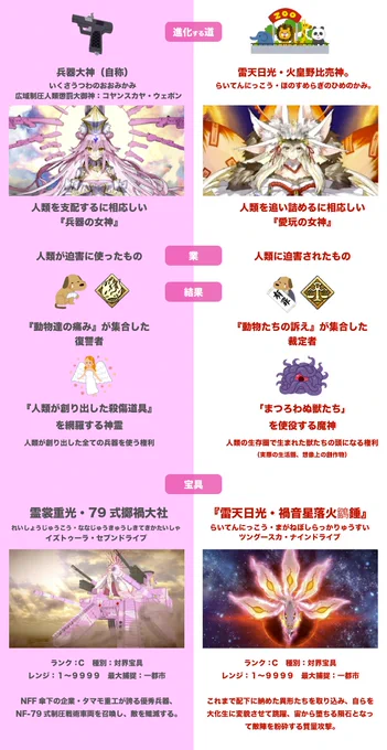 光、闇のコヤンスカヤの気になった点を比較するためにまとめてみました
※先ほど投稿したものが画質で文字が読みづらかったので分割しました💦

#FGO #FGO考察 #コヤンスカヤ
#闇のコヤンスカヤ #光のコヤンスカヤ 