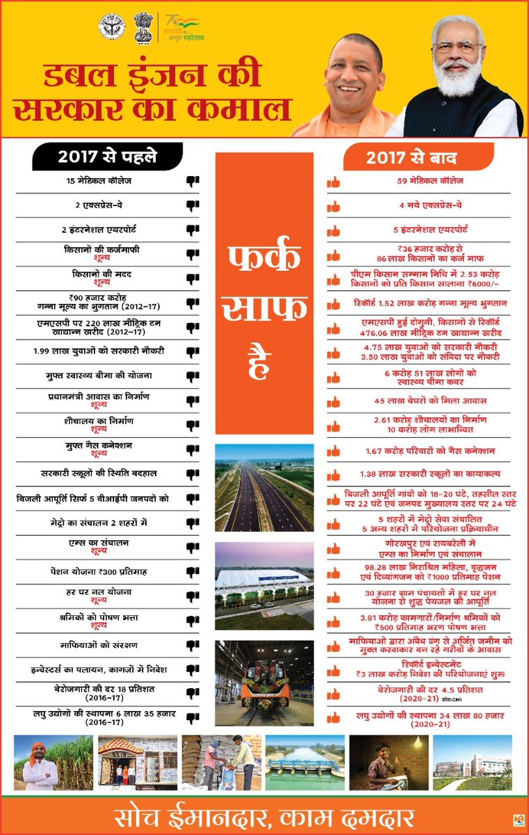 sunilbansalbjp's tweet image. #फर्क_साफ_है