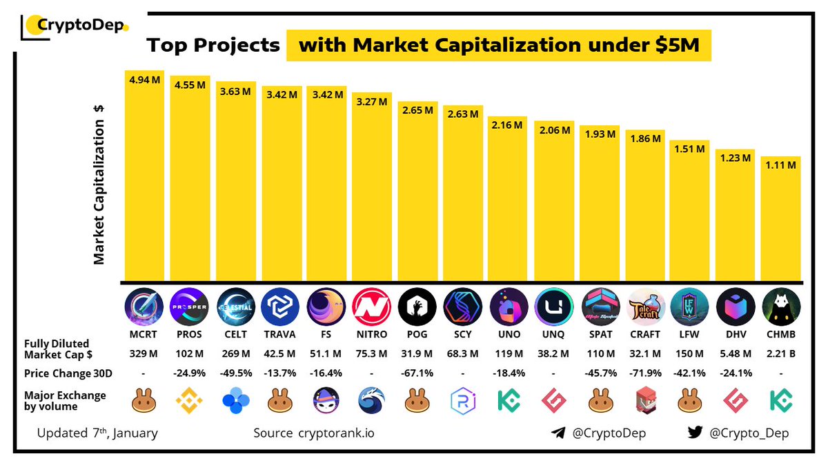 CryptoDep tweet media