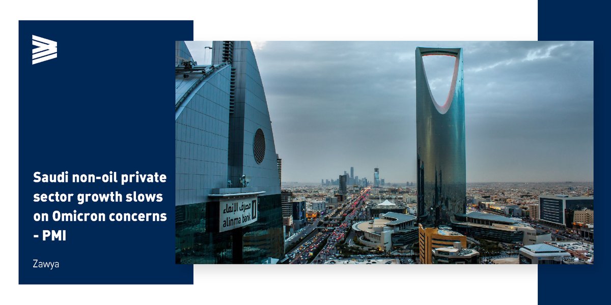 ValuStrat's tweet photo. Growth in Saudi Arabia's non-oil private sector slowed in December 2021 as concerns about the Omicron COVID-19 variant hit customer demand and business confidence. Read about it: https://t.co/0KluS40JT6 #SaudiEconomy #PurchasingManagerIndex #GDP #SaudiBusiness #SaudiIndustries https://t.co/SGLVhr0KGq