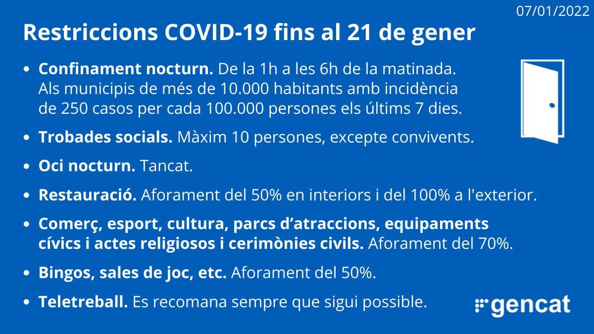 📢 Es prorroguen 14 dies més les mesures per la Covid-19 i seran vigents fins al dia 21 de gener.

🔸 Bars i restaurants: 50% interior i 100% exterior
🔹 Comerç, cultura, instal·lacions esportives interiors i cerimònies: 70%
🔸 Oci nocturn tancat
🔹 Límit 10 persones en trobades