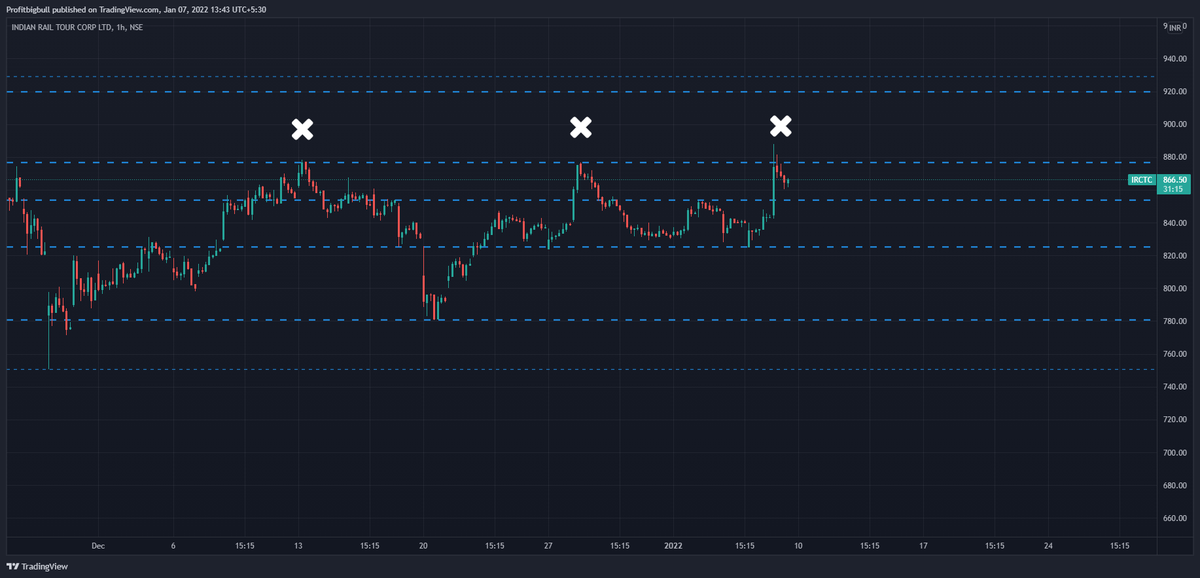 Profitbigbull1's tweet photo. #IRCTC
Lot of messages i got for #IRCTC
Unless we get 1hr candle close abv 875-880 levels, don't long it.
Guys #Trading is game of patience so be patient and wait for the level to cross.
#titan and #balkrishan i told to watch out all are up in 2 days !! https://t.co/VU4ZGu889T