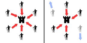 TJStone25's tweet photo. Byzantine General’s Problem. If you’re new to Crypto, Google it, research a little and check it out. It always helps bring me back to what we’re doing and puts it all into perspective. #bitcoin @CryptomondaysNY #crypto #byzantinegeneralsproblem https://t.co/9rbnEgUx5P