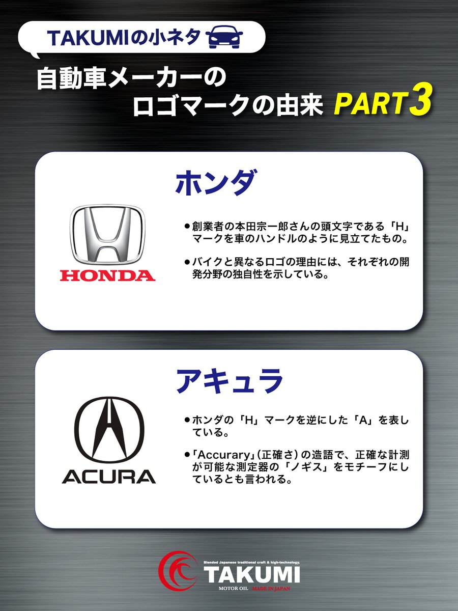 Twitter 上的 Takumiモーターオイル 自動車メーカーのロゴマークの由来part3 今回は Honda について調べてみました 数多くの有名 エンジン を生み出してきた 日本車 の代表格的な存在 フォロワーさんの中にも Vtec ファンは多いのでは そんなhondaのロゴ Twitter 上的 Takumiモーターオイル 自動車メーカーのロゴマークの由来part3 今回は Honda について調べてみました 数多くの有名 エンジン を生み出してきた 日本車 の代表格的な存在 フォロワーさんの中にも Vtec ファンは多いのでは そんなhondaのロゴ