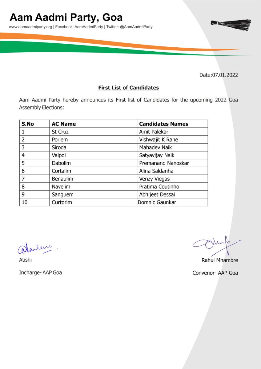 DevenderYadav_'s tweet photo. First list of @AAPGoa candidates for the 2022 Goa Assembly elections.
#AAPforGoa https://t.co/gttCbUhyNT
