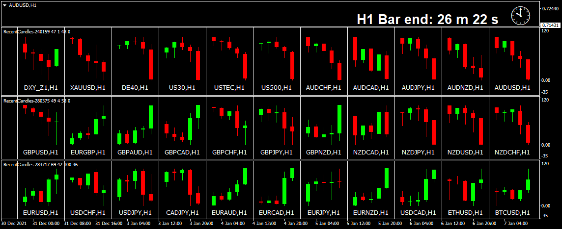 BestForexMethod's tweet image. Some big moves running upto 9am, not saying I will be about to trade them but just explaining how I use the dashboards thoughout the day