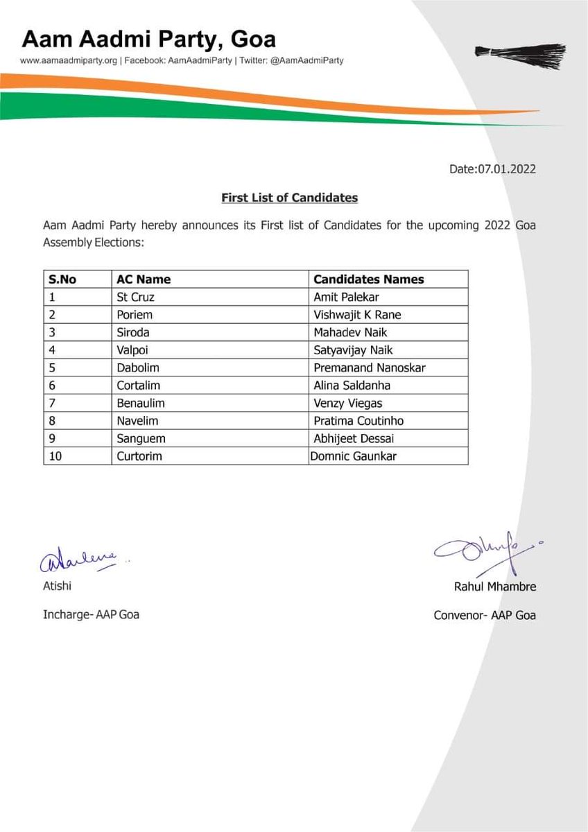 iacsumit's tweet photo. First list of @AAPGoa candidates for the 2022 Goa Assembly elections.
#AAPforGoa https://t.co/fDdDGJqKiW
