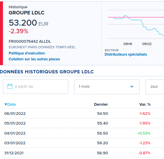 David_SLR_43's tweet photo. #alldl #ldlc reprend sa baisse depuis quelques séances.
On va surveiller la zone des 47-48 euros.
Live -2,4% https://t.co/lro3yofICD