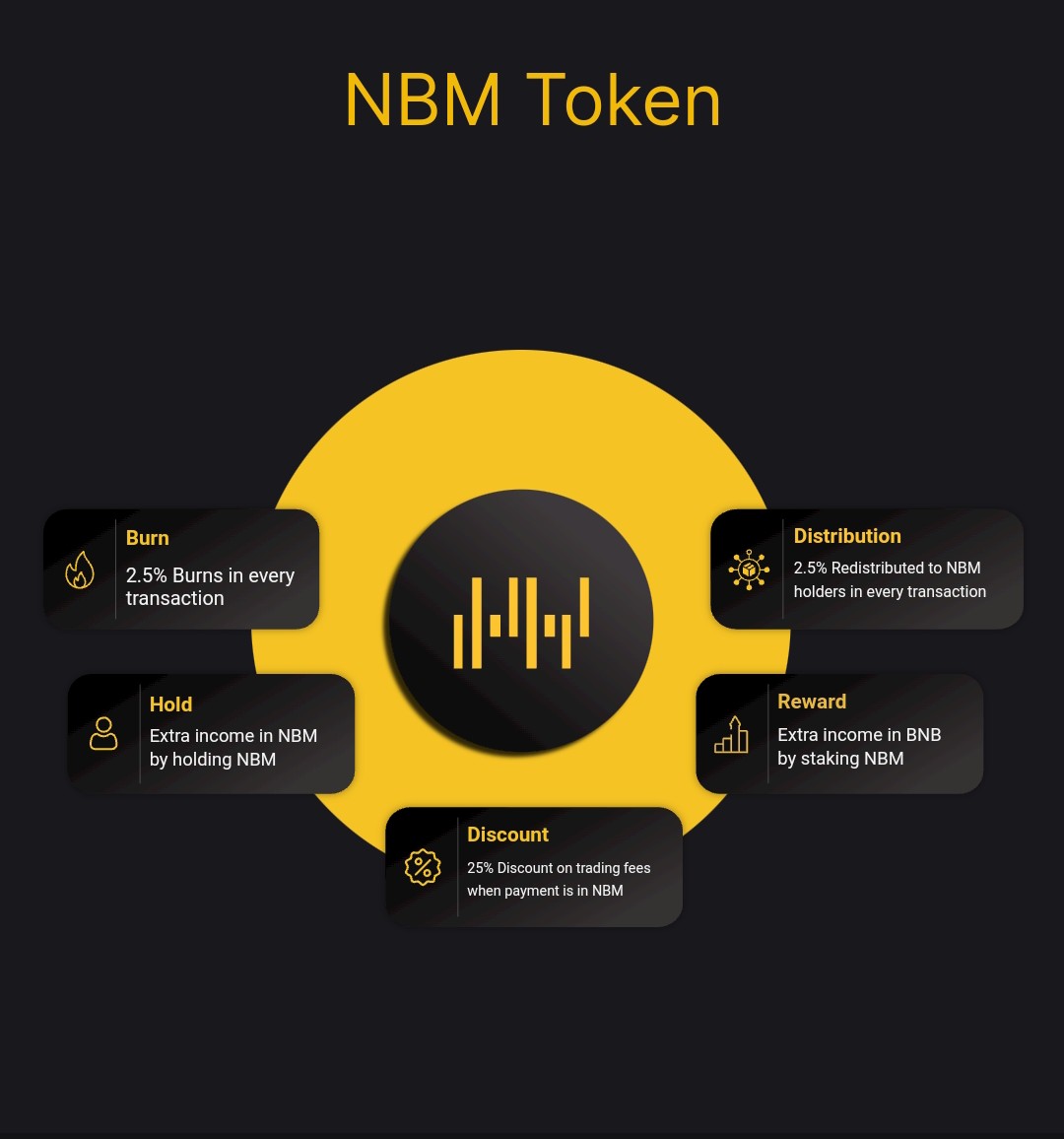 kingssmode's tweet photo. $NBM to the moon. Invest now, HODL $NBM. NFT BlackMarket empowers content creators.
Check 👉🏼https://t.co/XHNoa9grtd

#nbm #bnb #bsc #nft #digitalasset #bscgem #diamondhands $nbm #NFTBlackMarket #NFTs #nftcollectors #NFTartist #NFTdrop #NFTGame #100xgem #1000xgems https://t.co/7mNtHxnrOm