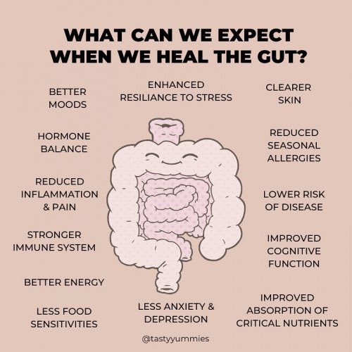 unamulale's tweet photo. Gut health is linked to immunity, happiness/mental health states, cancer risk, and overall wellness.
It is important to keep things flowing and not hold on to shit 💩🙈🤭 and that’s true for life in general 😂 #PoopFriday https://t.co/e5oD2zMq00